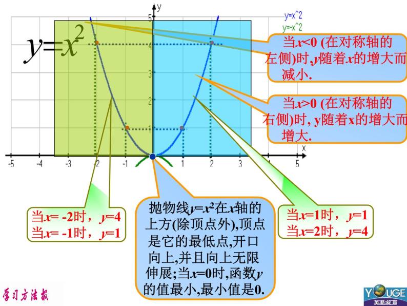 3.3二次函数y=ax2的图象与性质（1） 教案+课件06