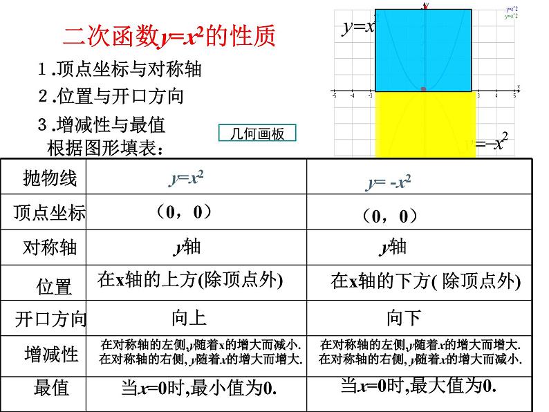 3.3二次函数y=ax2的图象与性质（2） 教案+课件02