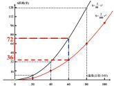 3.3二次函数y=ax2的图象与性质（2） 教案+课件