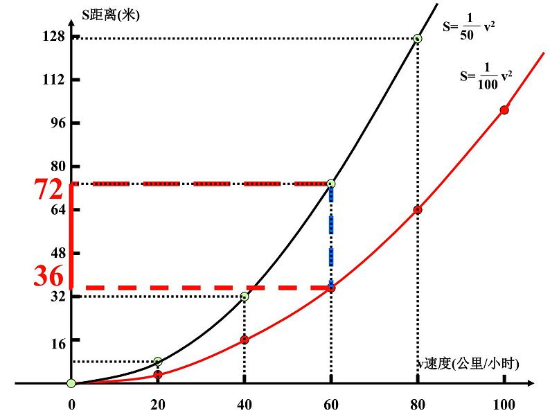 3.3二次函数y=ax2的图象与性质（2） 教案+课件05