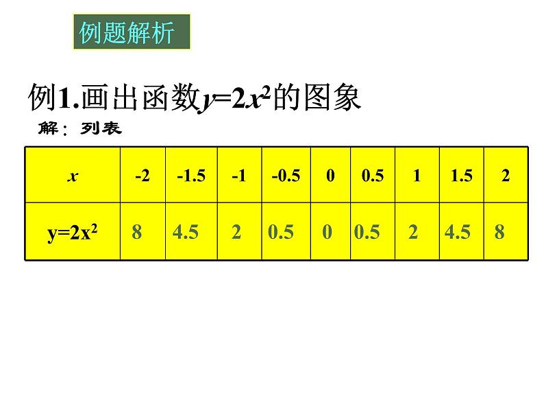 3.3二次函数y=ax2的图象与性质（2） 教案+课件06