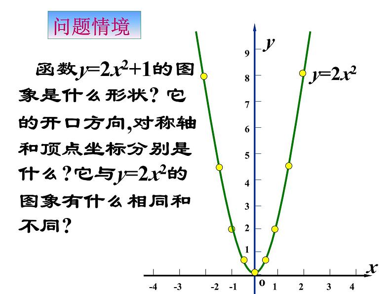 3.4二次函数y=ax2+bx+c的图象与性质（1） 教案+课件02