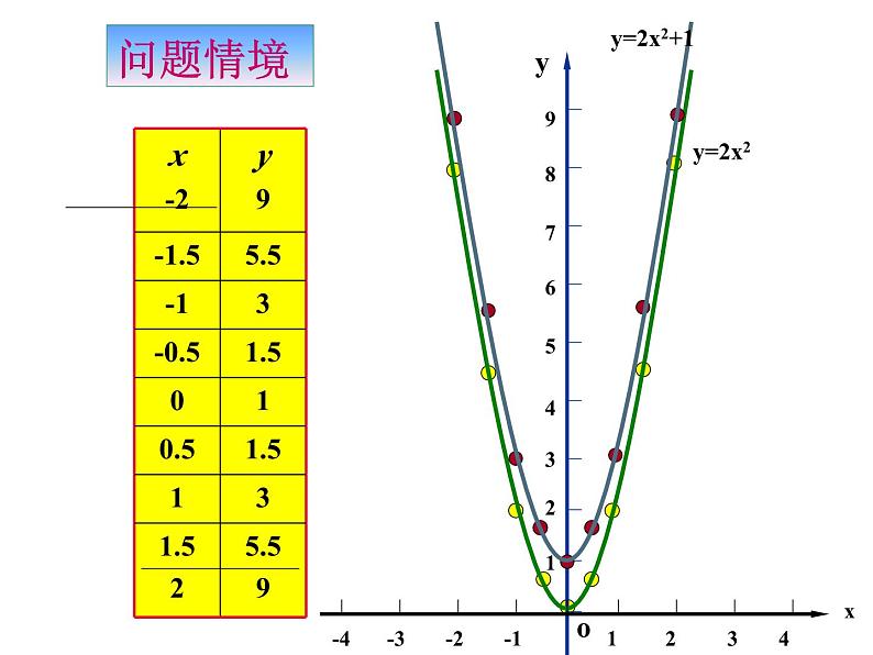 3.4二次函数y=ax2+bx+c的图象与性质（1） 教案+课件03