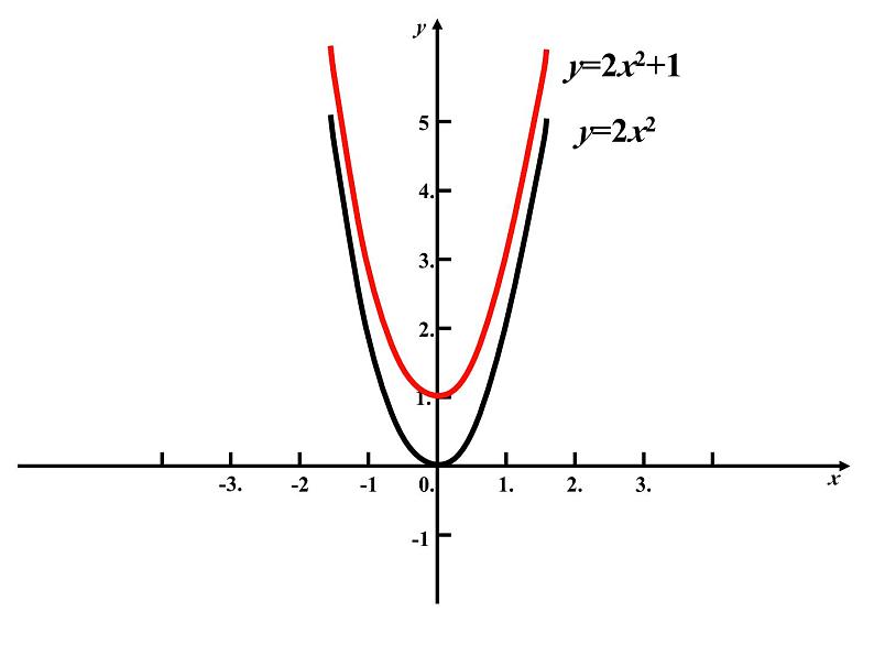 3.4二次函数y=ax2+bx+c的图象与性质（1） 教案+课件04