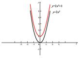 3.4二次函数y=ax2+bx+c的图象与性质（1） 教案+课件