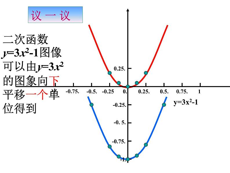 3.4二次函数y=ax2+bx+c的图象与性质（1） 教案+课件06