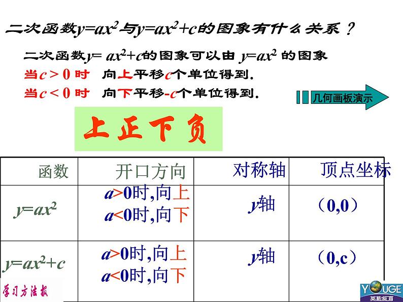 3.4二次函数y=ax2+bx+c的图象与性质（1） 教案+课件07