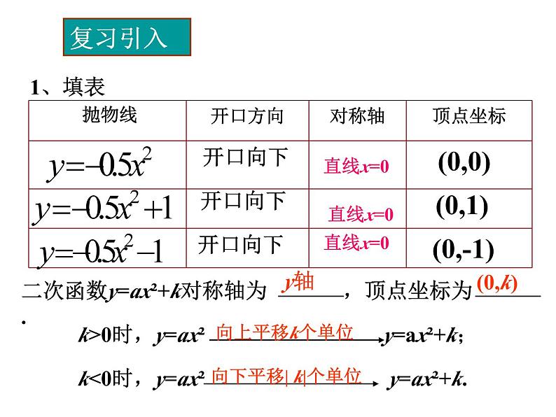 3.4二次函数y=ax2+bx+c的图象与性质（2） 教案+课件02