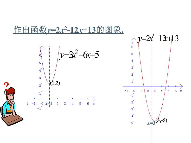 3.4二次函数y=ax2+bx+c的图象与性质（3） 教案+课件05