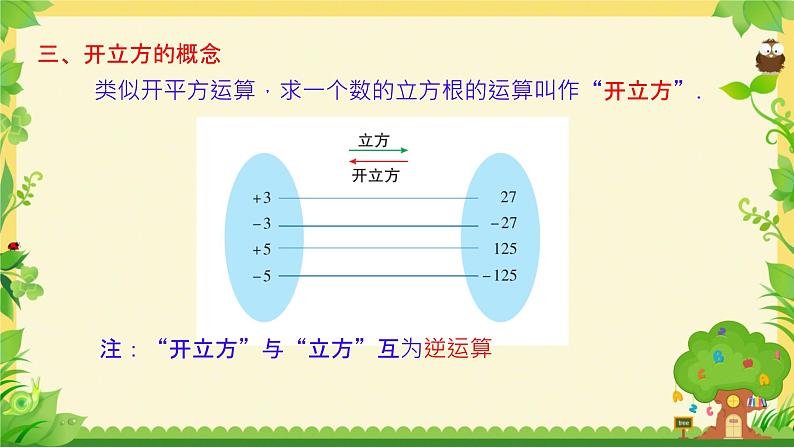 数学人教版七下6.2 立方根 课件第7页