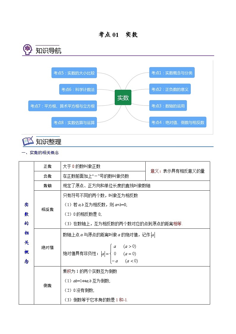 中考数学一轮考点复习精讲精练专题01 实数【考点精讲】（解析版）第1页