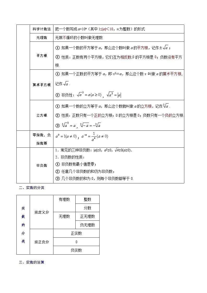 中考数学一轮考点复习精讲精练专题01 实数【考点精讲】（解析版）第2页