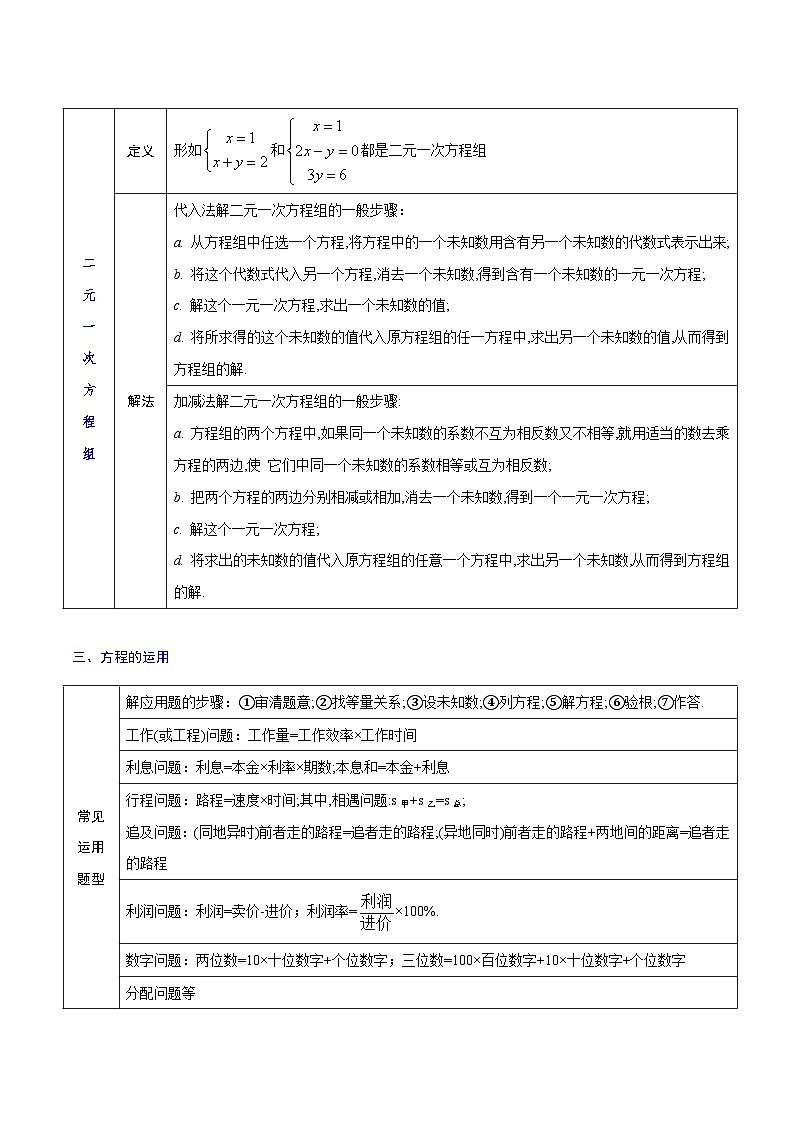 中考数学一轮考点复习精讲精练专题04 一次方程（组）【考点精讲】（解析版）第2页