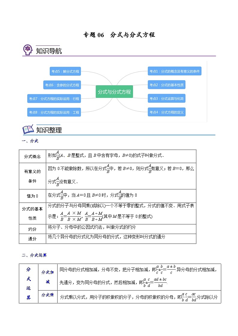 中考数学一轮考点复习精讲精练专题06 分式与分式方程【考点精讲】（2份打包，原卷版+解析版）01
