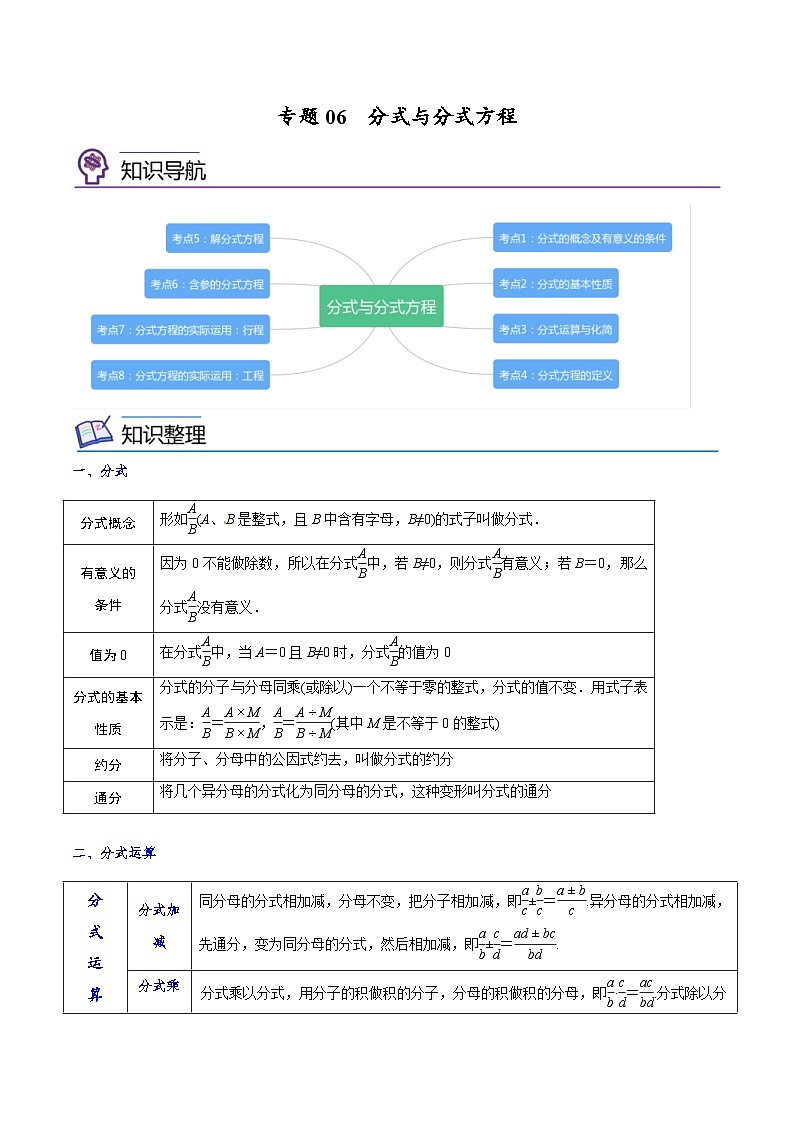 中考数学一轮考点复习精讲精练专题06 分式与分式方程【考点精讲】（2份打包，原卷版+解析版）01