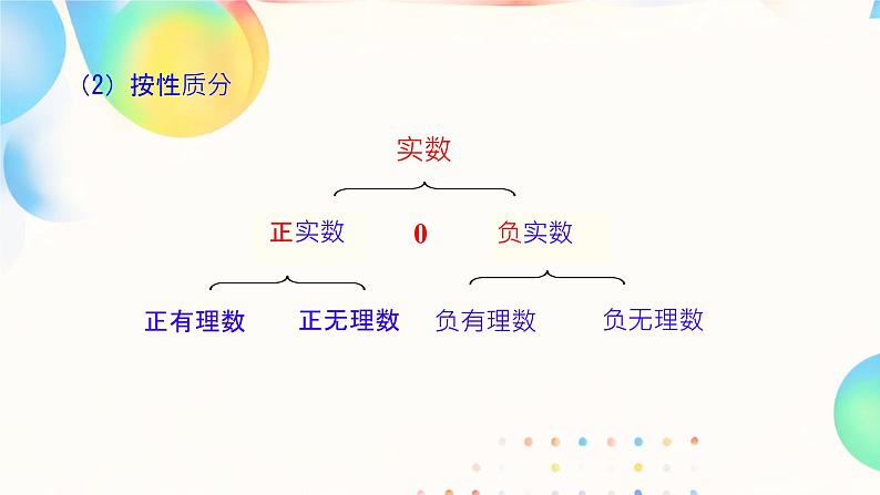 初中数学人教版七下6.3 实数课件第8页