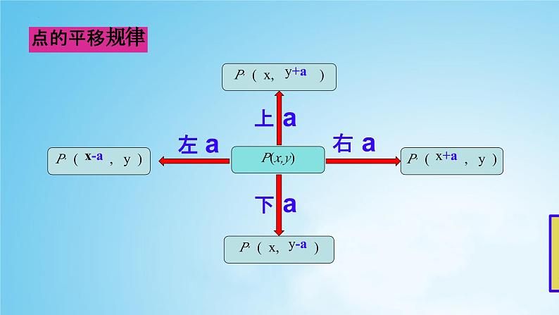 7.2.2用坐标表示平移+同步课件+2023-2024学年河南省商城县李集中学+人教版七年级数学下册第5页