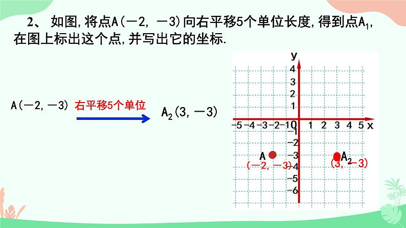 7.2.2用坐标表示平移+同步课件（1）课件++2023—-2024学年人教版数学七年级下册第5页