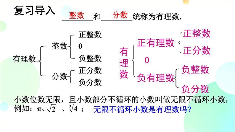 6.3.1 实数的概念课件第3页