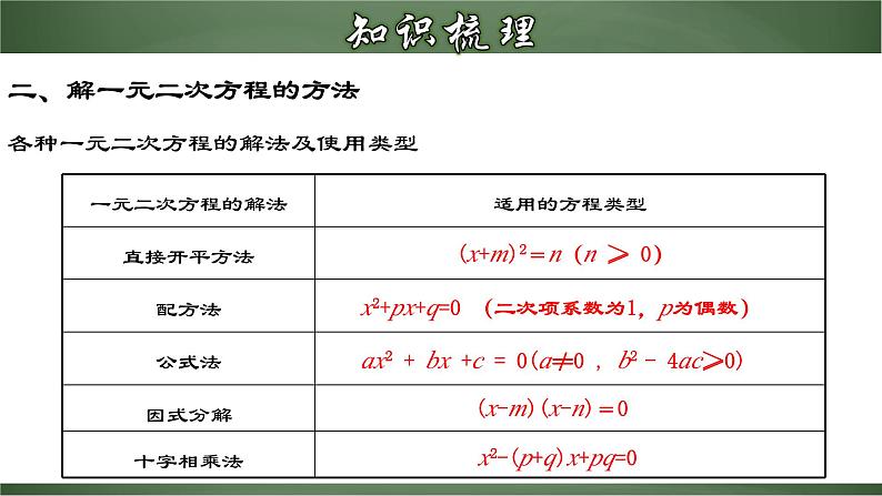 人教版九年级数学上册同步精品课堂 第二十一章 一元二次方程（章末小结）（课件）06