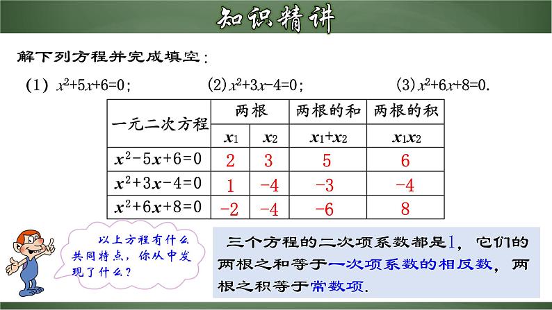 人教版九年级数学上册同步精品课堂 21.2.6 一元二次方程的根与系数的关系（课件）04