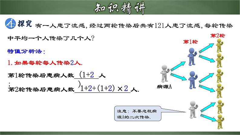 人教版九年级数学上册同步精品课堂 21.3.1 实际问题与一元二次方程（一）传播问题（课件）04