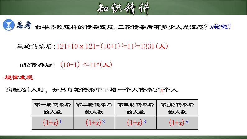 人教版九年级数学上册同步精品课堂 21.3.1 实际问题与一元二次方程（一）传播问题（课件）07