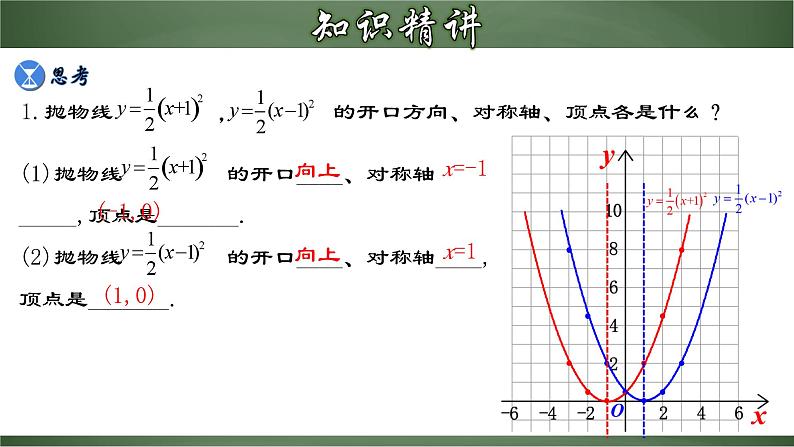 人教版九年级数学上册同步精品课堂 22.1.4 二次函数y=a(x-h)²的图象和性质（课件）06