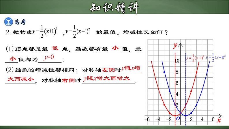 人教版九年级数学上册同步精品课堂 22.1.4 二次函数y=a(x-h)²的图象和性质（课件）07