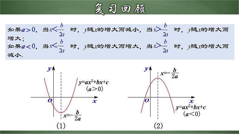 人教版九年级数学上册同步精品课堂 22.1.7 二次函数字母系数与图象的关系（课件）04