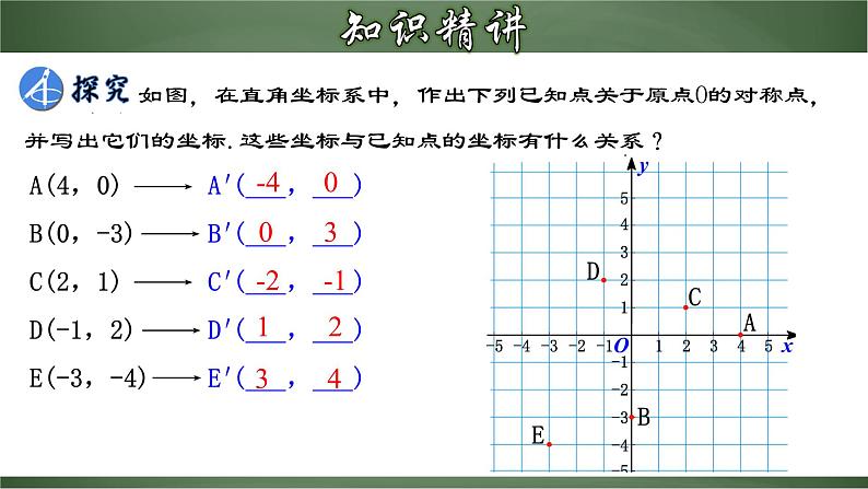 人教版九年级数学上册同步精品课堂 23.2.3 关于原点对称的点的坐标（课件）05