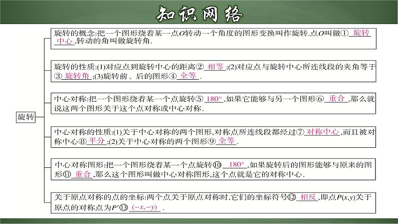 人教版九年级数学上册同步精品课堂 第二十三章+旋转（章末小结）（课件）03