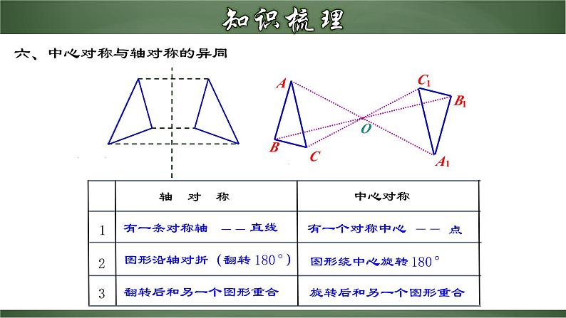 人教版九年级数学上册同步精品课堂 第二十三章+旋转（章末小结）（课件）08