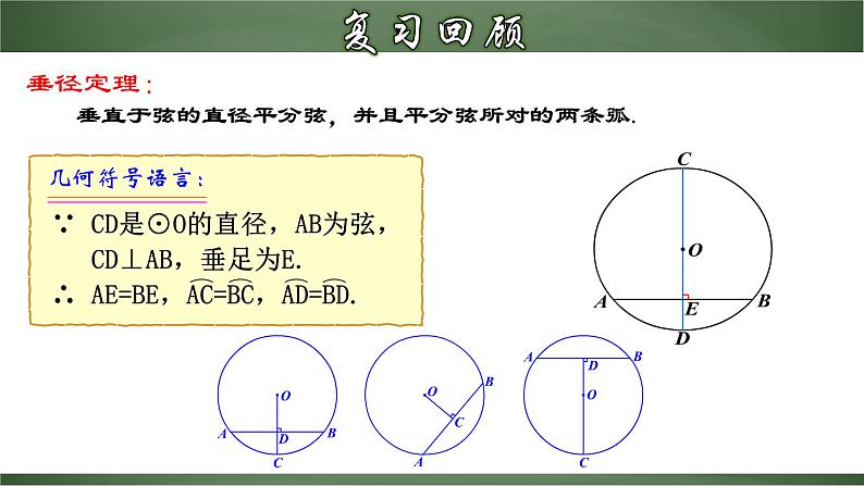 人教版九年级数学上册同步精品课堂 24.1.3 弦、弧、圆心角（课件）03