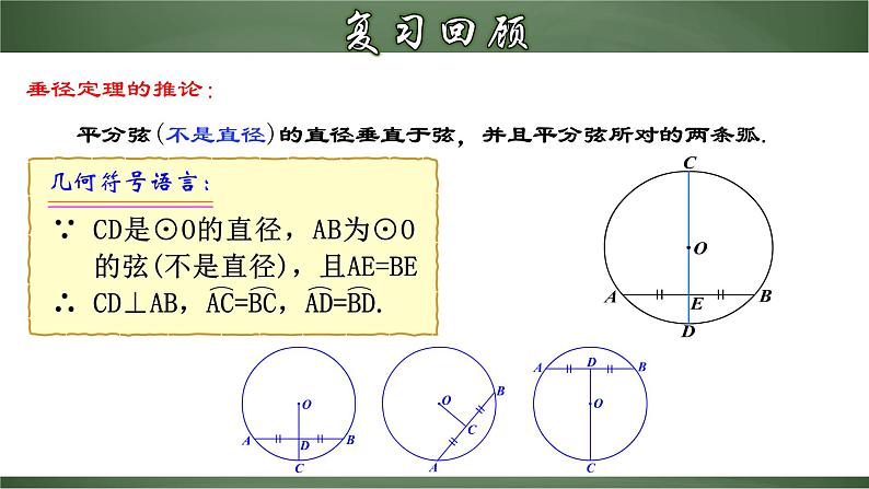 人教版九年级数学上册同步精品课堂 24.1.3 弦、弧、圆心角（课件）04