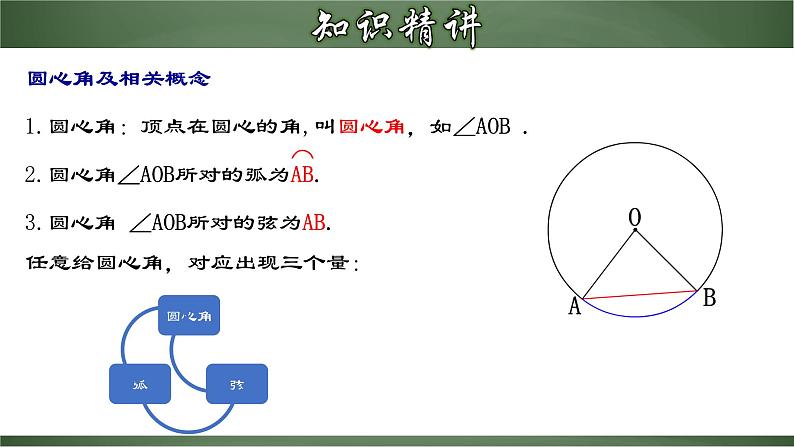 人教版九年级数学上册同步精品课堂 24.1.3 弦、弧、圆心角（课件）07