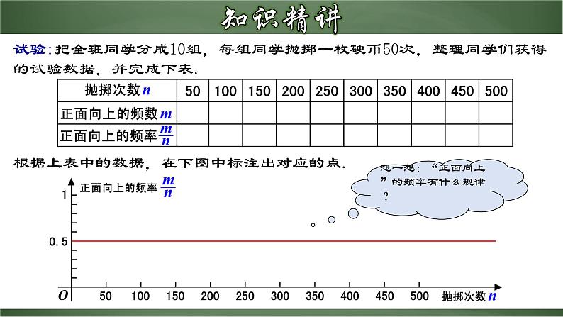 人教版九年级数学上册同步精品课堂 25.3.1 频率与概率的关系（课件）05