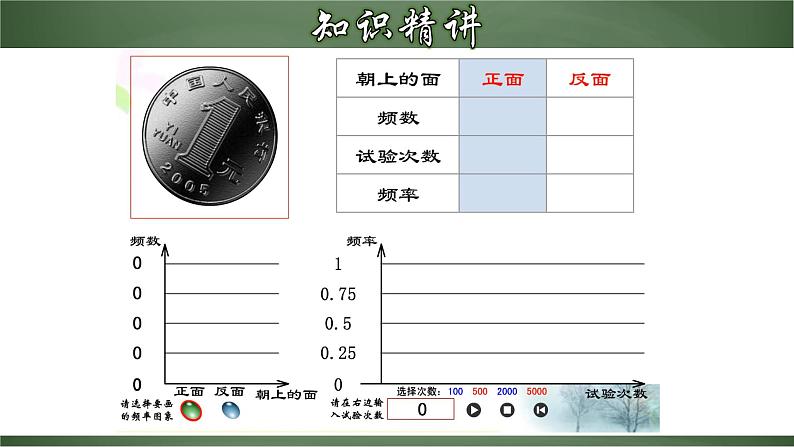 人教版九年级数学上册同步精品课堂 25.3.1 频率与概率的关系（课件）06