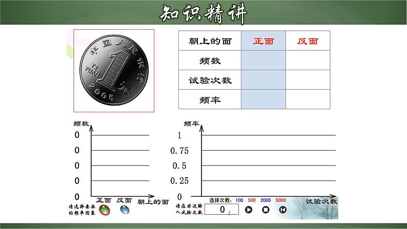 人教版九年级数学上册同步精品课堂 25.3.1 频率与概率的关系（课件）07