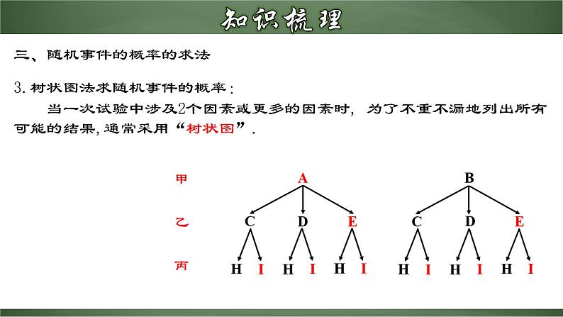 人教版九年级数学上册同步精品课堂 第二十五章 概率初步（章末小结）（课件）08