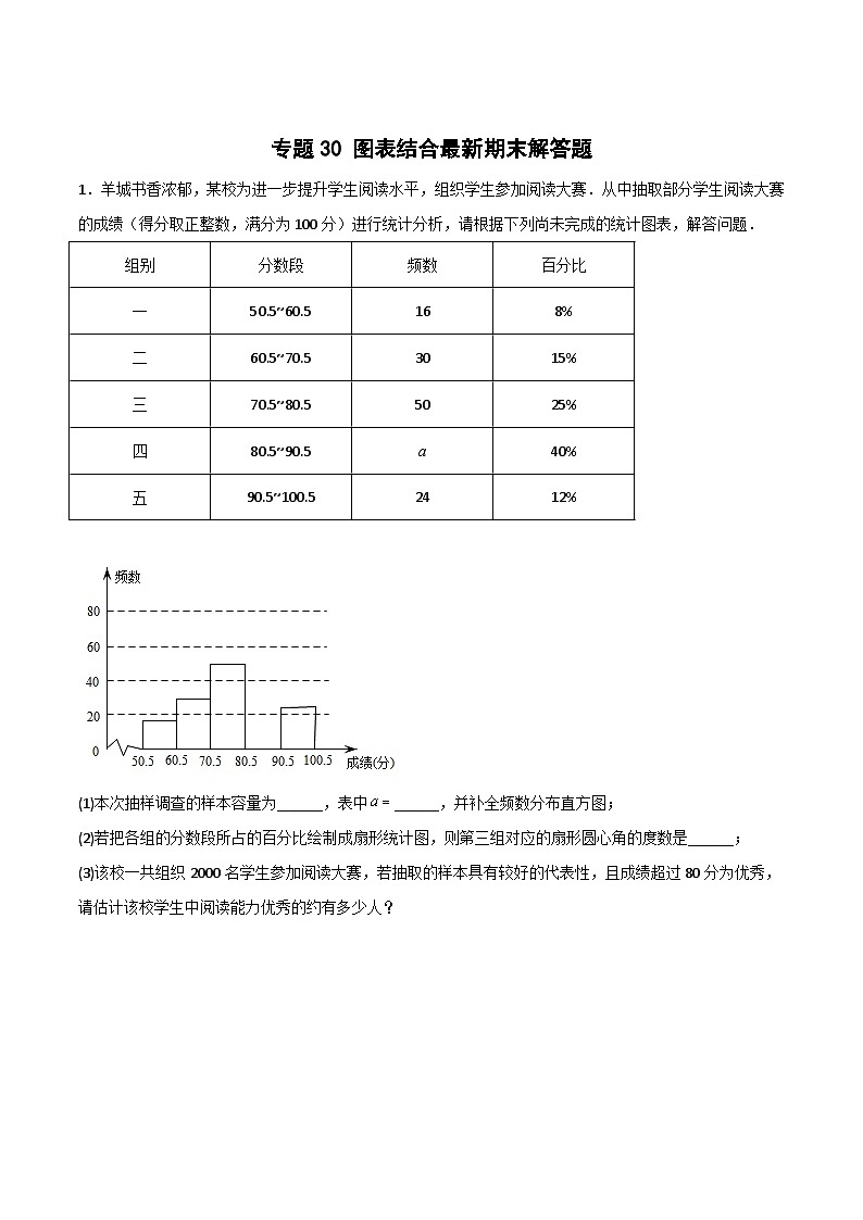 人教版七年级数学下册常考提分精练专题30图表结合最新期末解答题(原卷版+解析)第1页