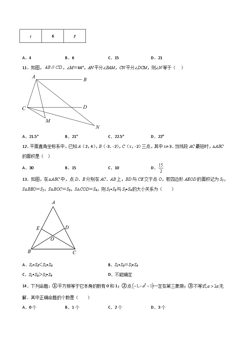 人教版七年级数学下册常考提分精练期末难点特训(一)选填压轴50道(原卷版+解析)03