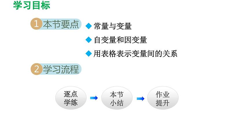 3.1 用表格表示的变量间关系 北师大版数学七年级下册导学课件第2页