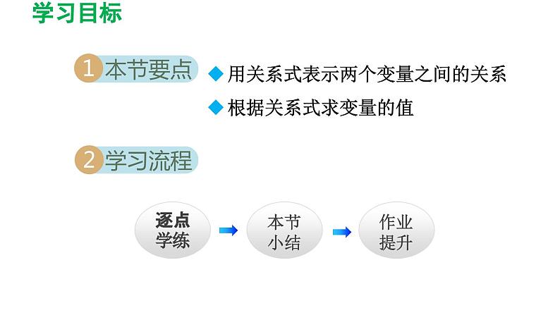 3.2 用关系式表示的变量间关系 北师大版数学七年级下册导学课件第2页