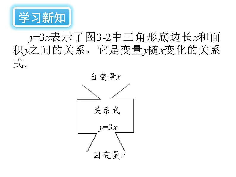 3.2 用关系式表示的变量间关系 北师大版数学七年级下册课件05