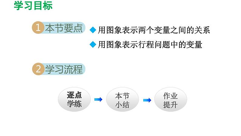 3.3 用图象表示的变量间关系 北师大版数学七年级下册导学课件第2页