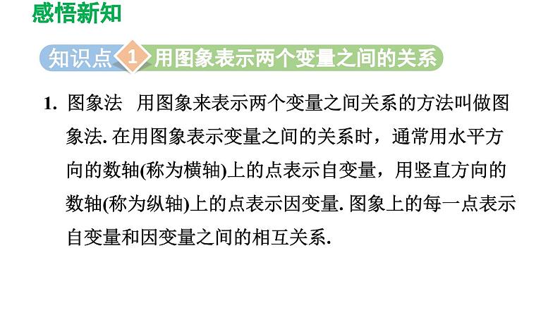 3.3 用图象表示的变量间关系 北师大版数学七年级下册导学课件第3页