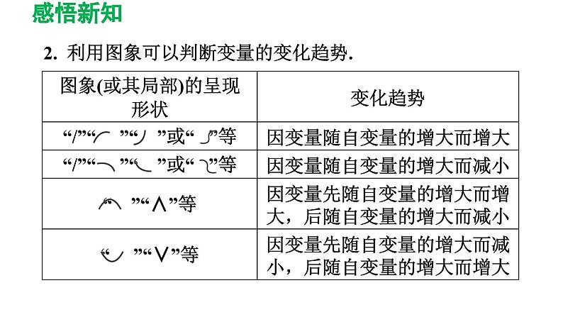 3.3 用图象表示的变量间关系 北师大版数学七年级下册导学课件第4页