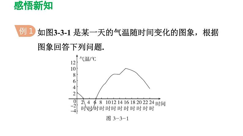 3.3 用图象表示的变量间关系 北师大版数学七年级下册导学课件第6页