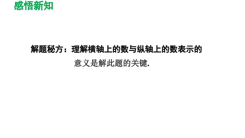 3.3 用图象表示的变量间关系 北师大版数学七年级下册导学课件第7页